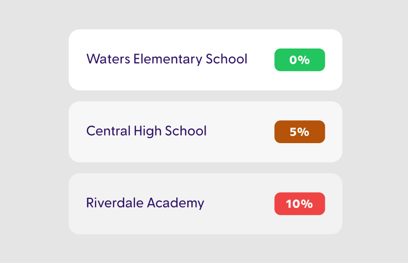 Automated SIS attendance sync
