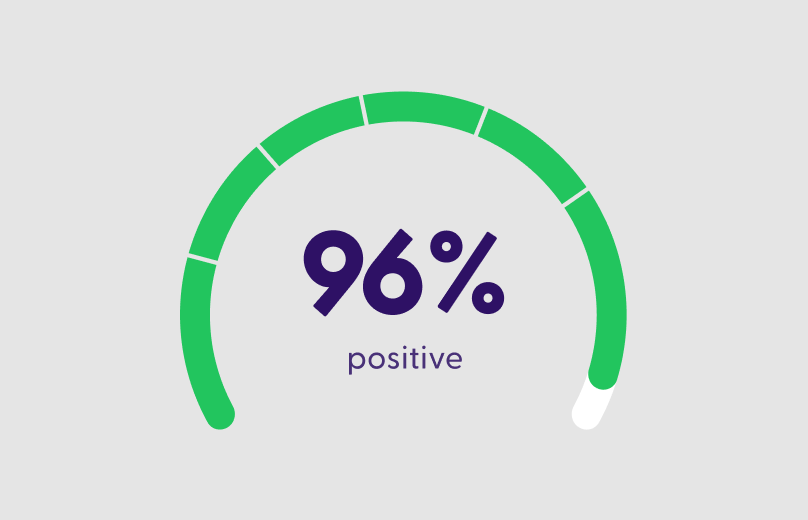 Points system aligned to your values