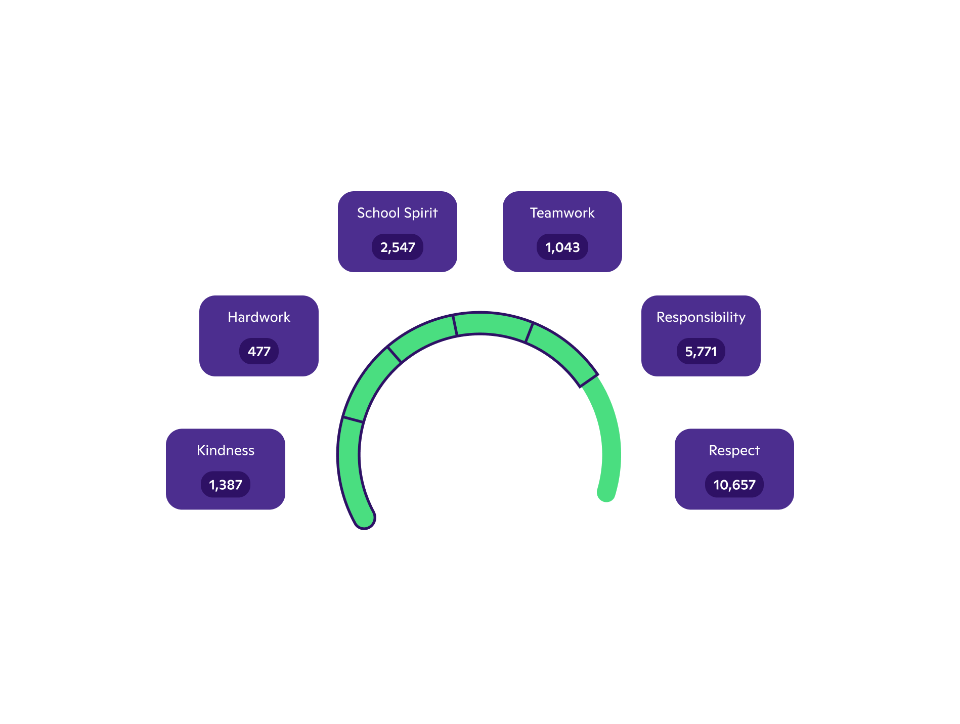 Districtwide support for positive behavior