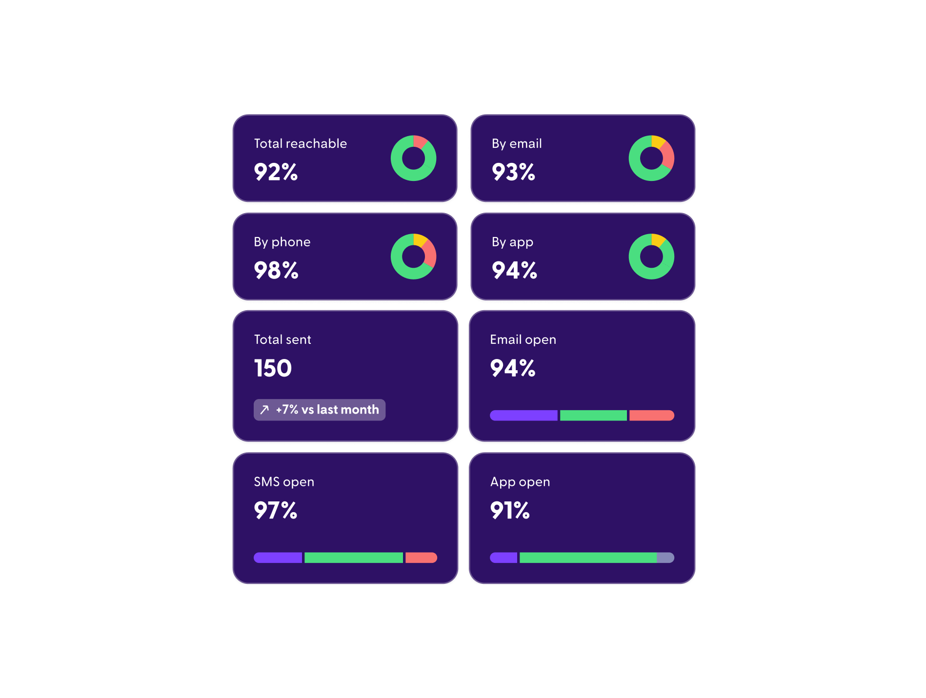 Full visibility. Total control.