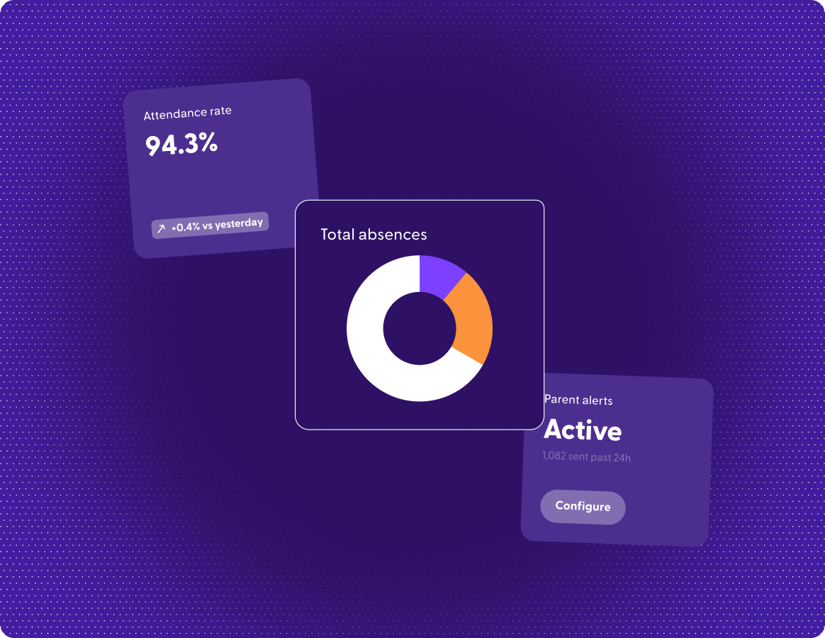 Classroom Management