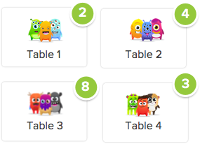 ClassDojo Chart