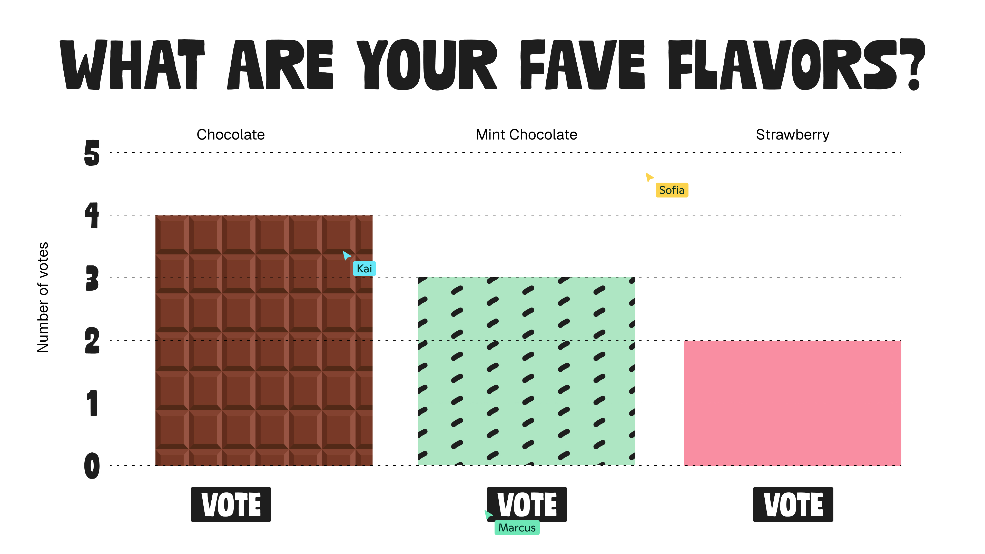 Dojo Tutor interactive learning activity, slide 5 of 5