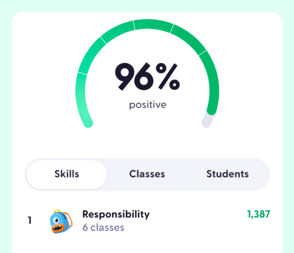 Schoolwide points